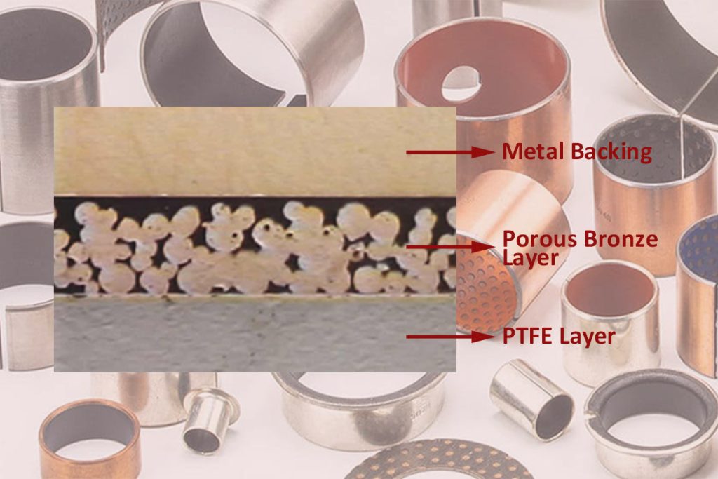 Structure of Self Lubricating Bushing