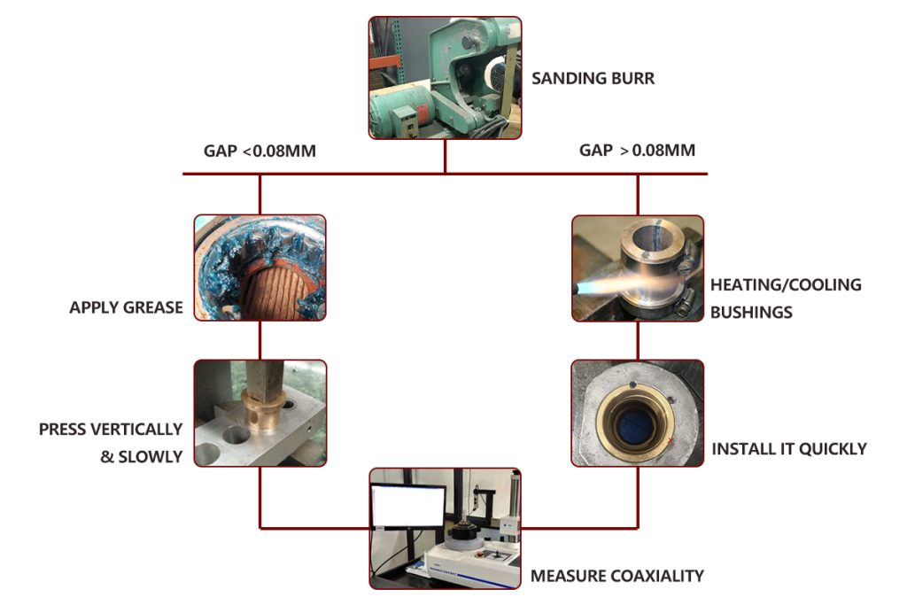 How to Install Bronze Bushings