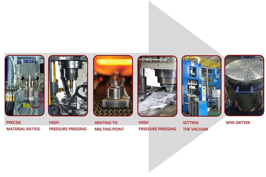 Production Process of Interfered Metal Bushings