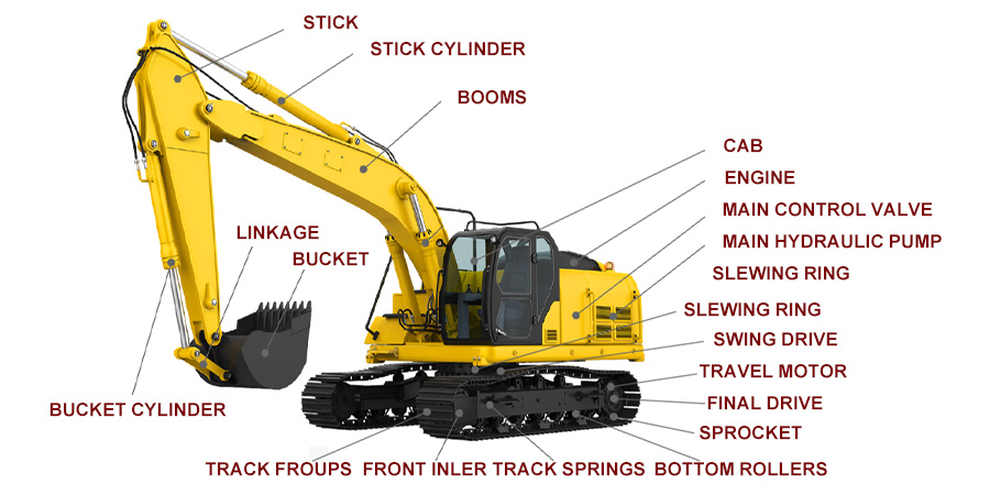 Where are the Parts of Excavator