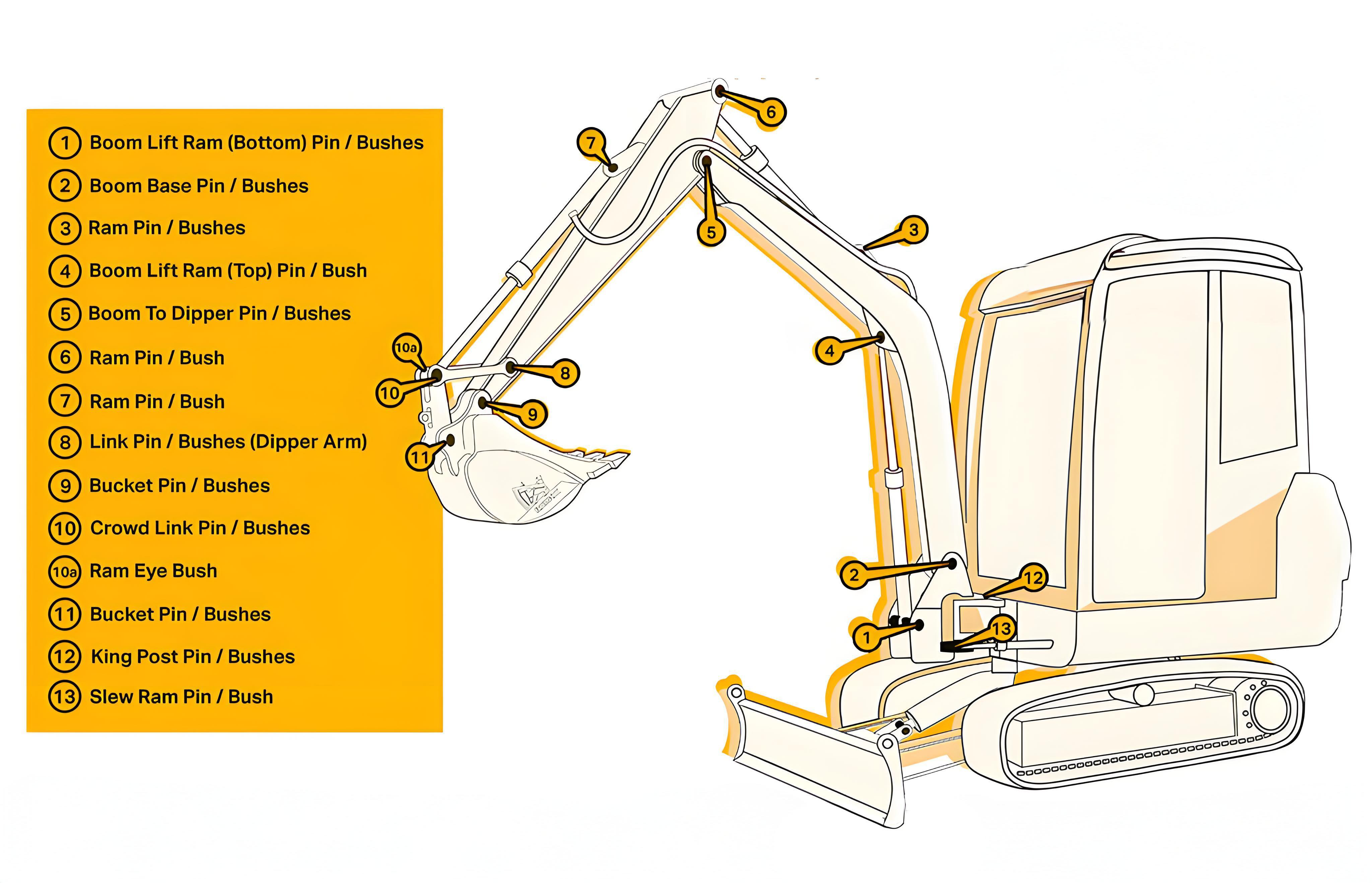 Key Pin & Bushing Locations in Komatsu Equipment