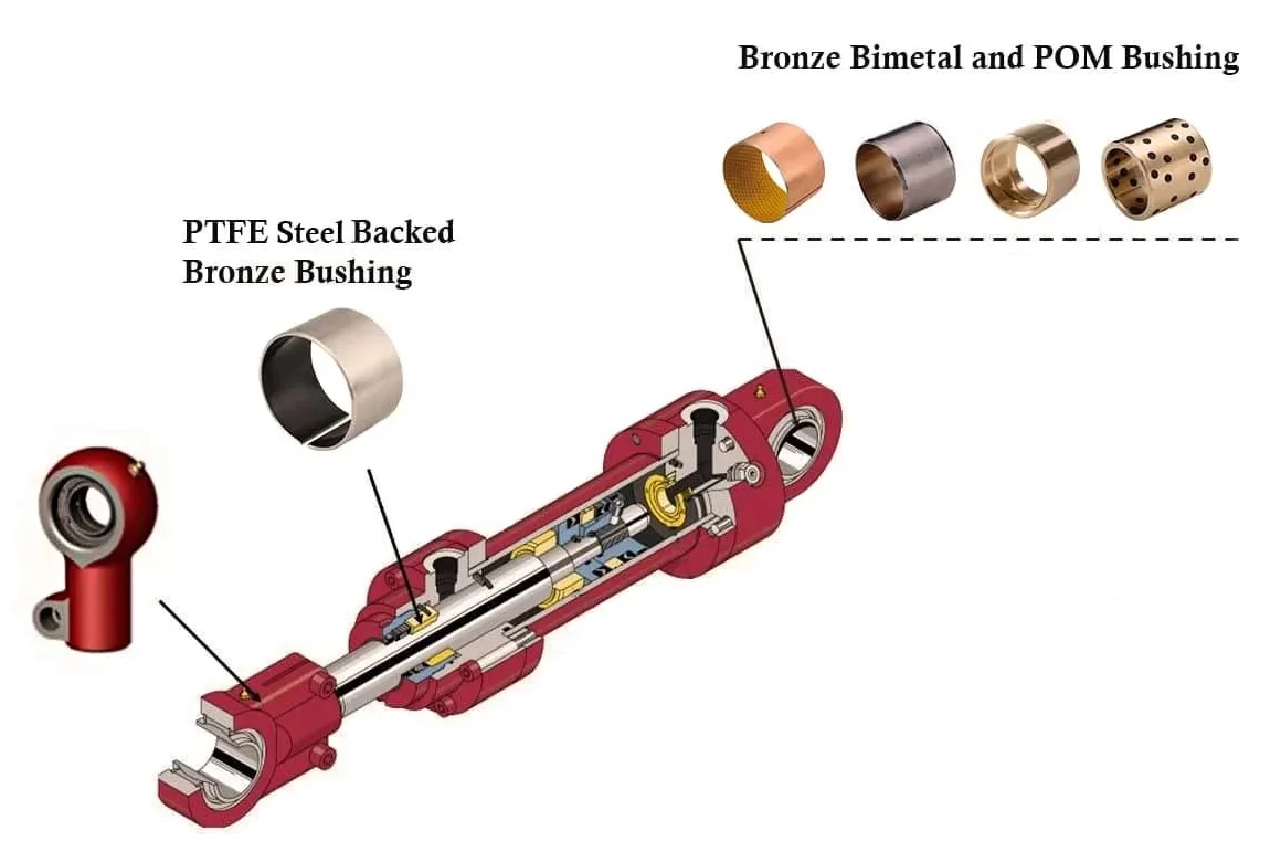 Excavator Hydraulic Cylinder Bushing
