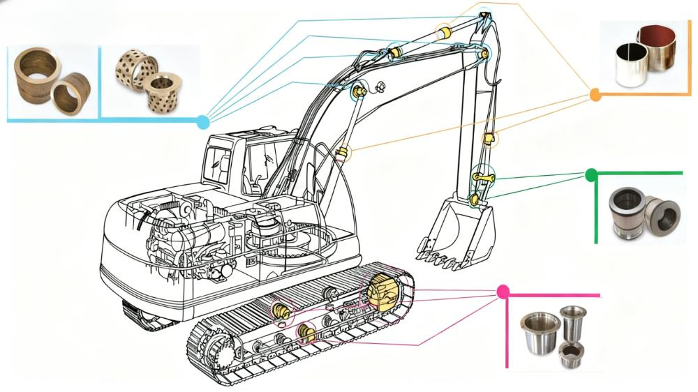 Excavators: The Complete Toolkit
