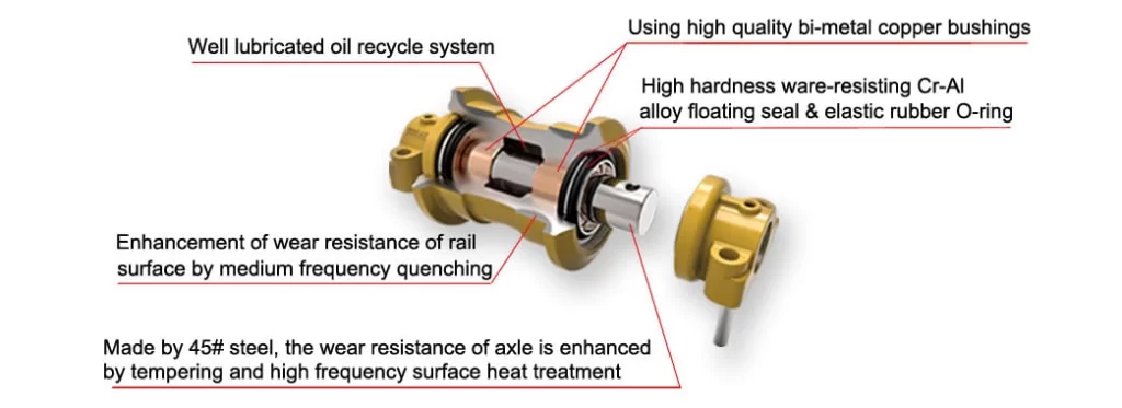 A Closer Look at Track Roller Bushings