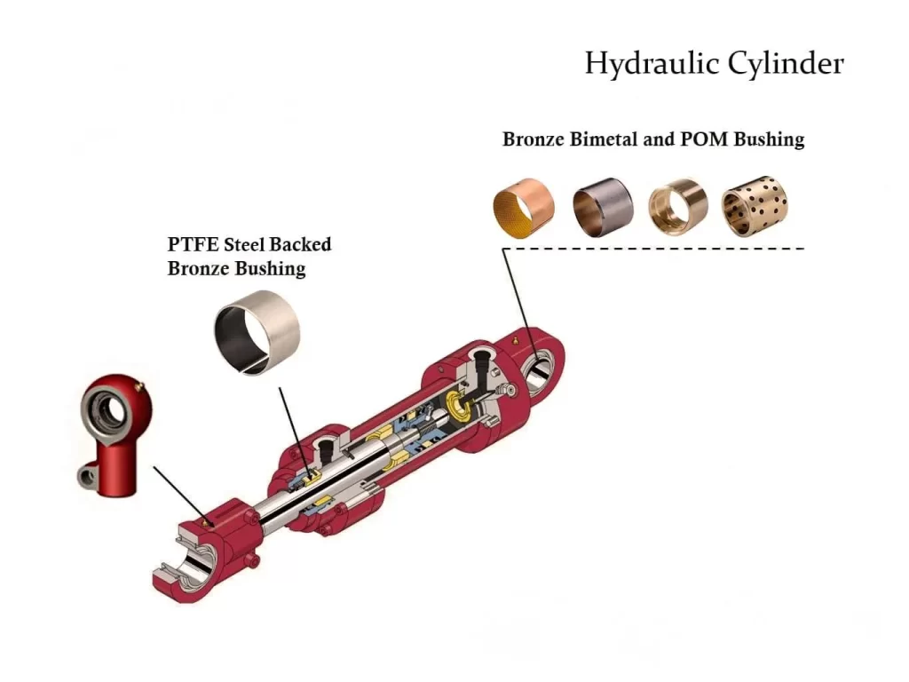 The Complete Guide to Hydraulic Cylinder Bushings: Boosting Performance and Lifespan