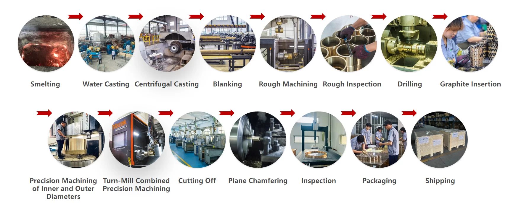 MYWAY Bushing: The Complete Manufacturing Journey of a Self-Lubricating Bushing Leader Introduction: The Foundation of Excellence Self-lubricating Bearing Process Flow