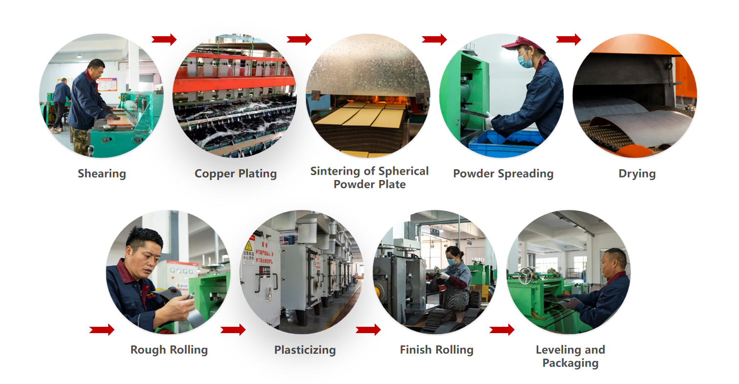 MYWAY Bushing: The Complete Manufacturing Journey of a Self-Lubricating Bushing Leader Introduction: The Foundation of Excellence Self-lubricating Bearing Process Flow