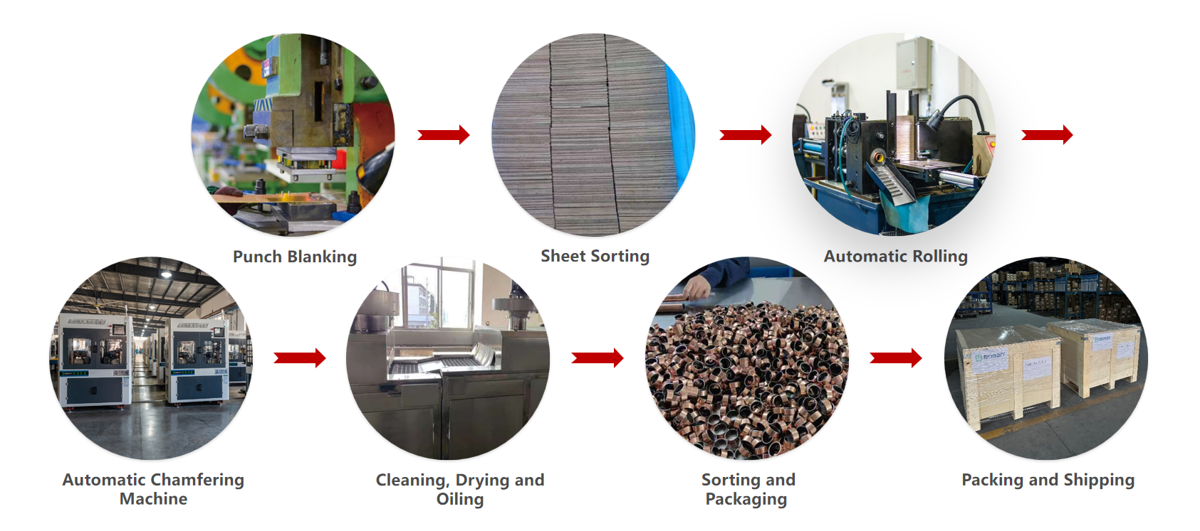 MYWAY Bushing: The Complete Manufacturing Journey of a Self-Lubricating Bushing Leader Introduction: The Foundation of Excellence Self-lubricating Bearing Process Flow