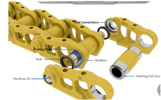 Technological Advances in Bushing Systems for Tracked Equipment Undercarriages