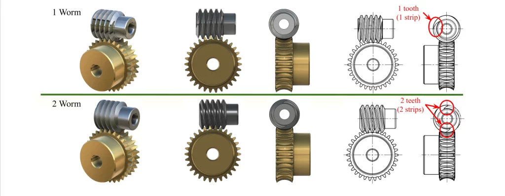 MYWAY Complete Technical Guide to Bronze Worm Wheels: Materials, Performance, and Selection