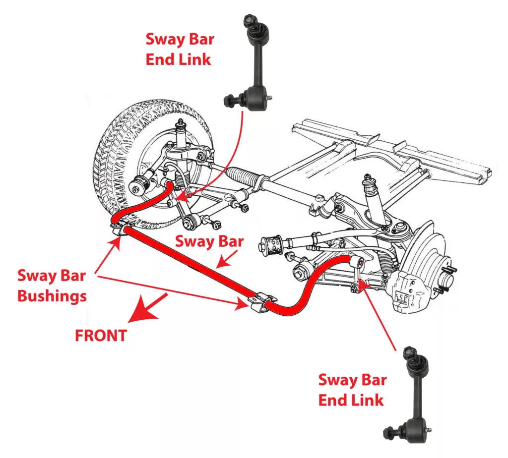 how to install sway bar bushings