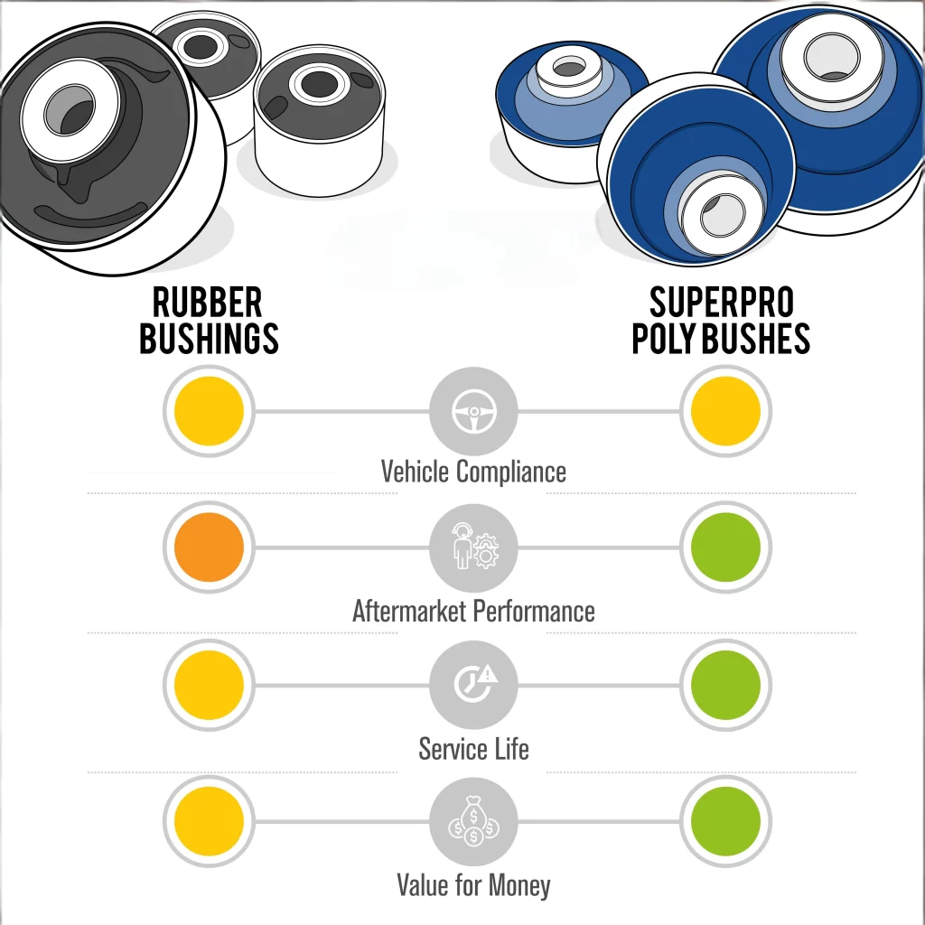 poly bushings vs Rubber Bushings