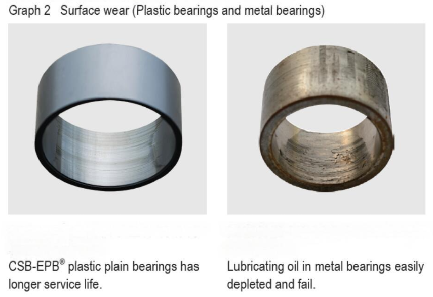 Plastic Bushing