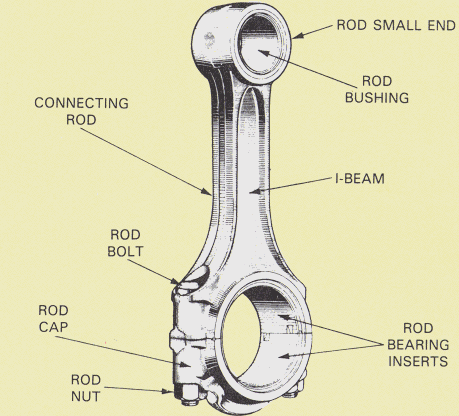 Automotive Engine Connecting Rod Bushings: Selection, Performance, and Durability