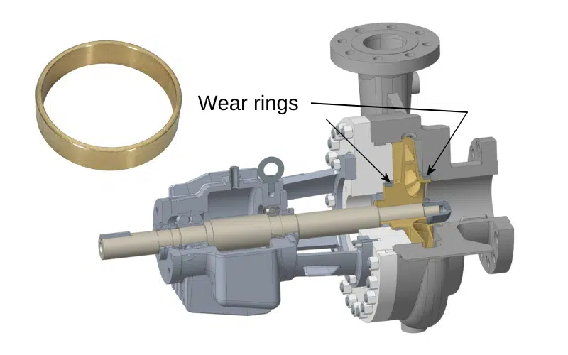 How Bushing Failure Triggers Costly Centrifugal Pump Wear Ring Damage