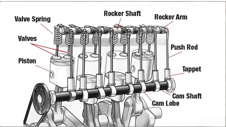truck rocker arm bushing