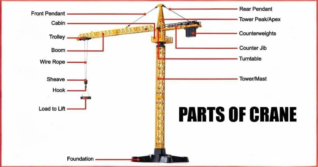 Crane Bushings: The Complete Guide to Smoother, Safer, and More Cost-Effective Lifting Operations