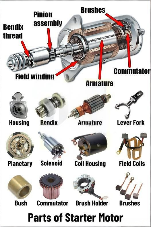 The Silent Killer of Truck Starters: How a Wrong Bushing Can Cost You Thousands