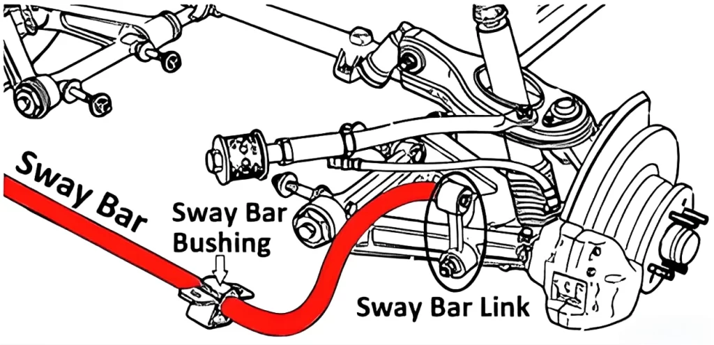 The Grease or No-Grease Debate: Getting Sway Bar Bushings Right
