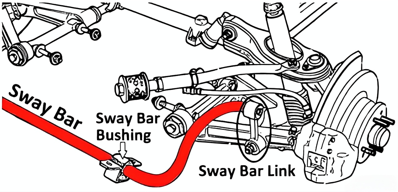 The Grease or No-Grease Debate: Getting Sway Bar Bushings Right