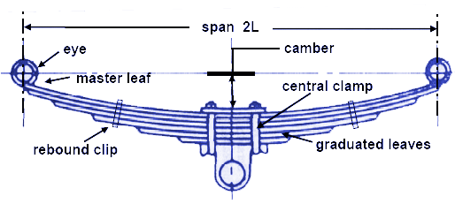 Complete Guide to Leaf Spring Bushings