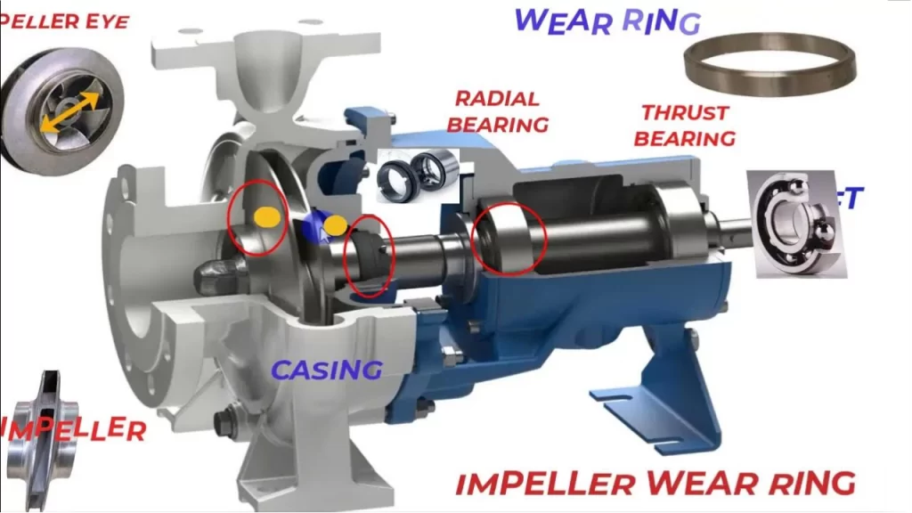 How Bushing Failure Triggers Costly Centrifugal Pump Wear Ring Damage