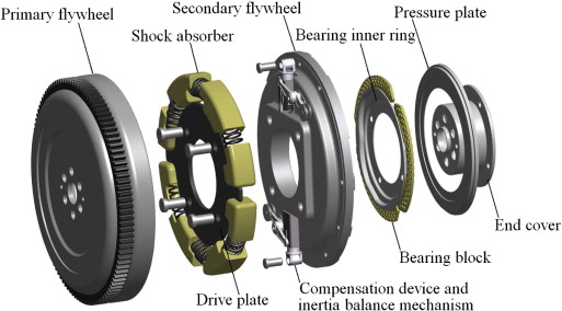 Dual Mass Flywheel Bushings: The Silent Hero for Smoother Transmissions