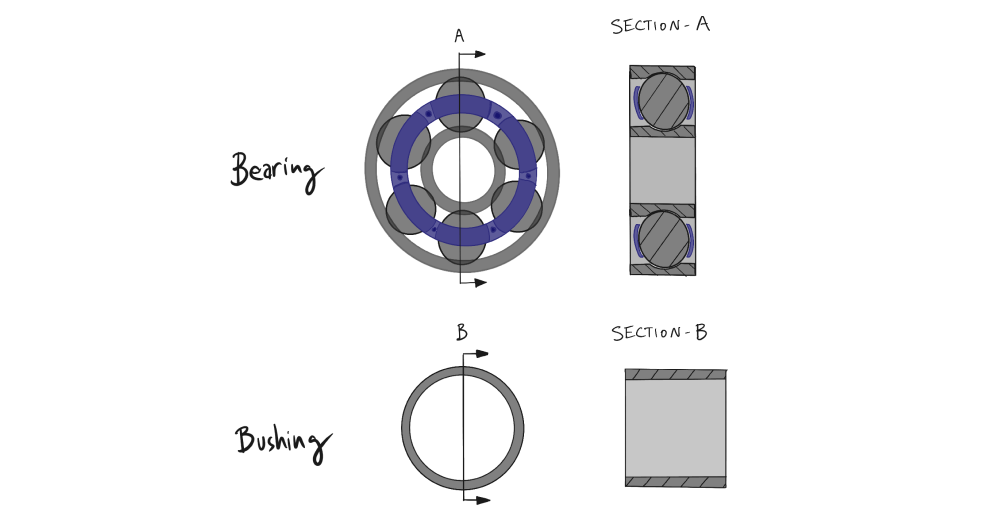 What is the Difference Between Bushing & Bearing?
