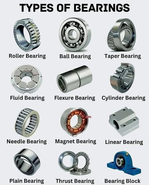Slide Bearings: Selection, Applications