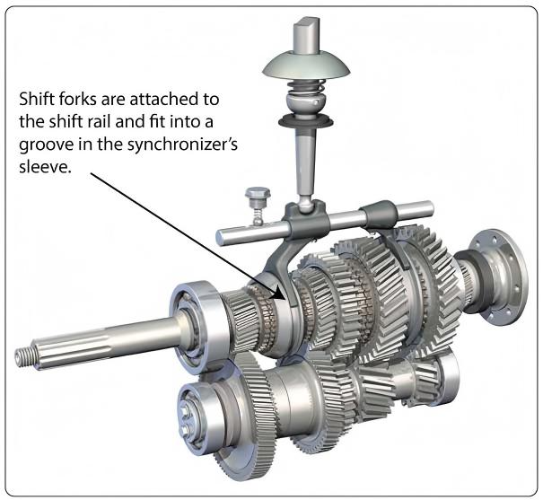 Shift Fork Bushings and DU/SF-1 Solutions