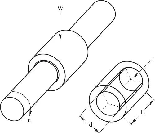 Frequently Asked Questions About Bushing Material PV