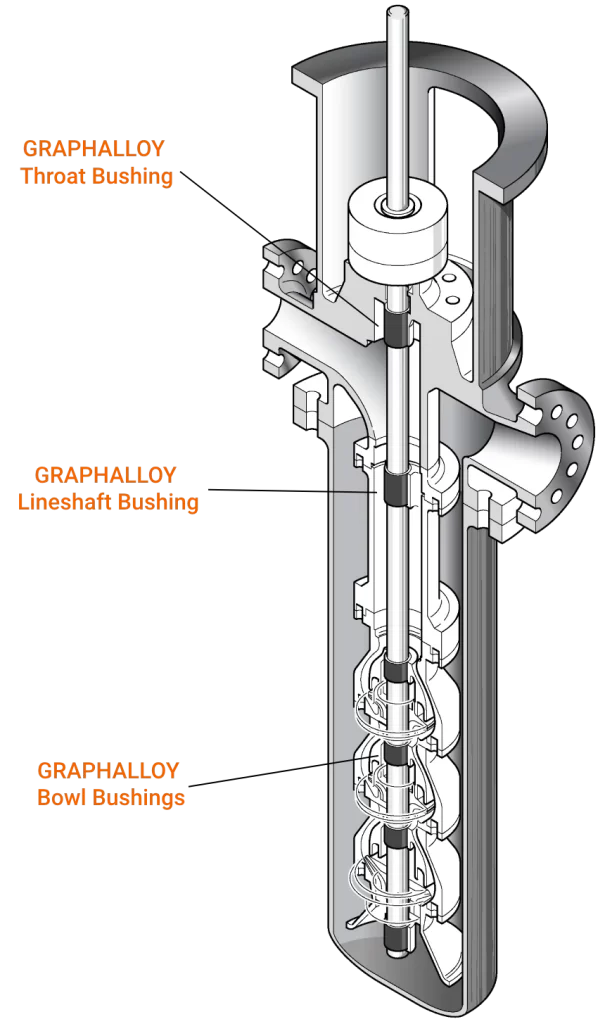Pump Bushings: Selection, Materials, and Failure Prevention