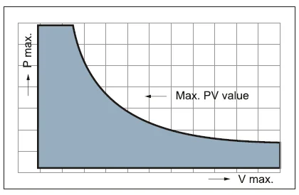 Frequently Asked Questions About Bushing Material PV