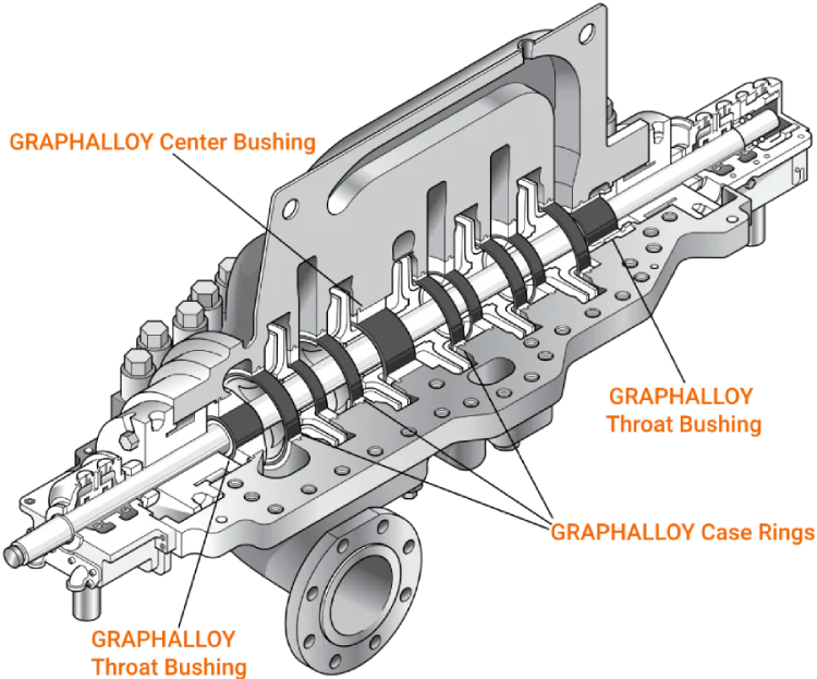 Pump Bushings: Selection, Materials, and Failure Prevention