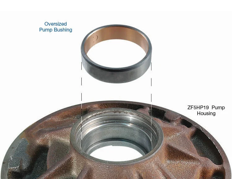 Pump Bushings: Selection, Materials, and Failure Prevention