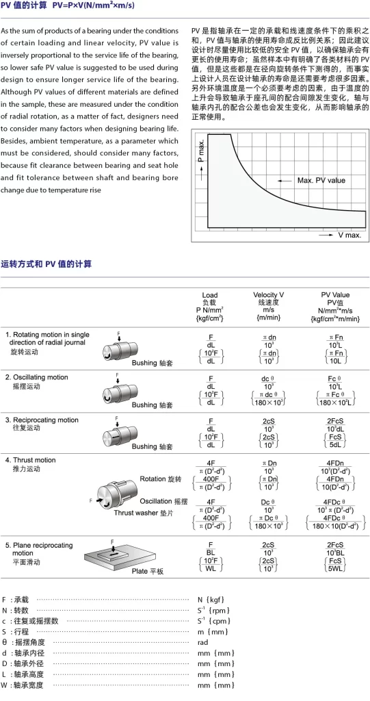 Frequently Asked Questions About Bushing Material PV