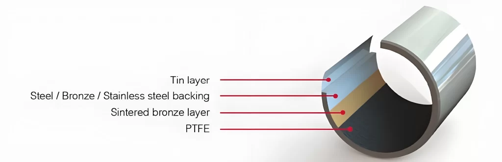 How Teflon Bushings Eliminate Lubrication and Redefine Bearing Reliability