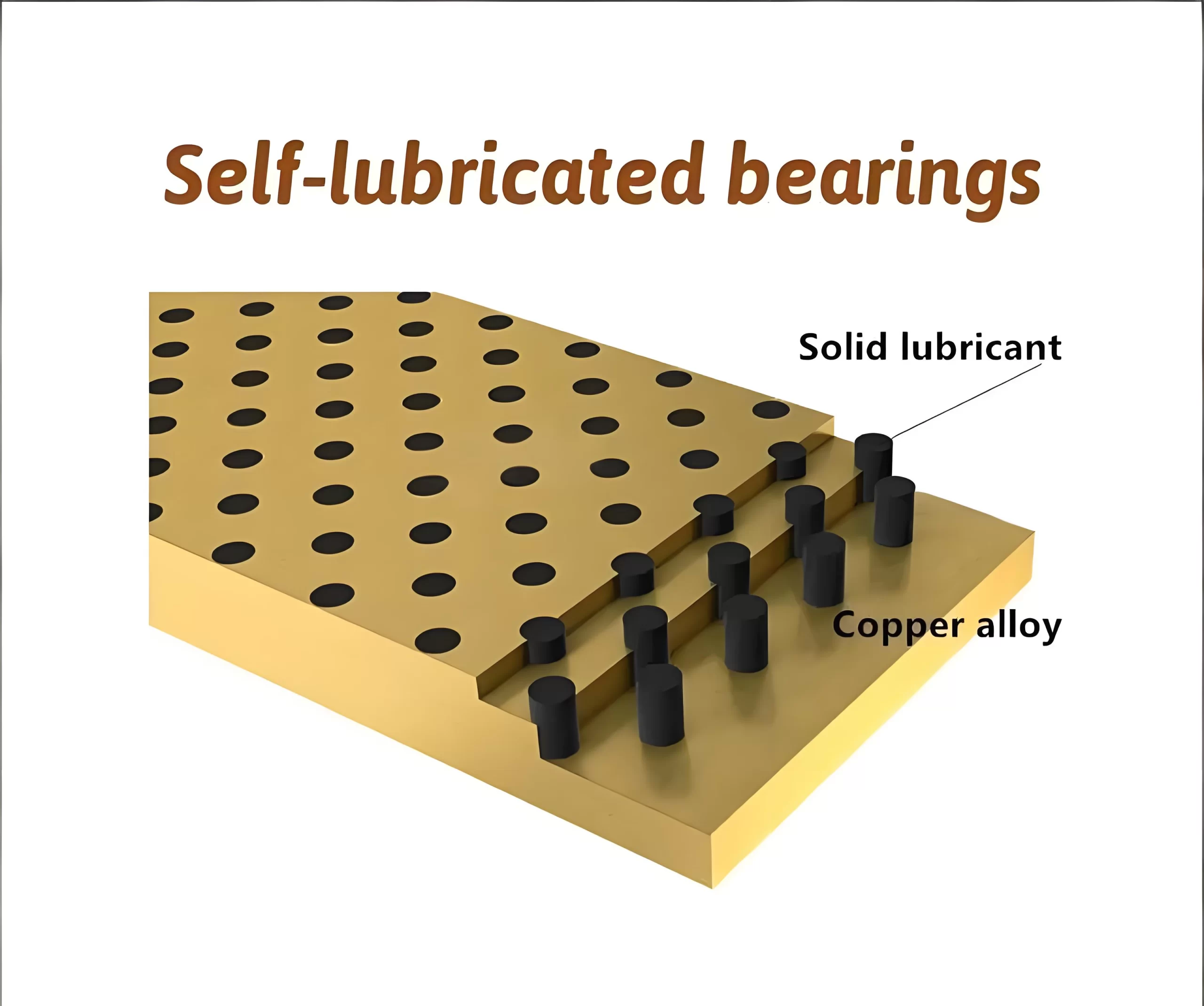 Slide Plates Self-Lubricating Bronze