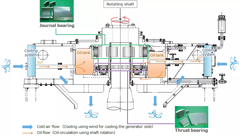 High-Performance Bearings for Hydropower Plants