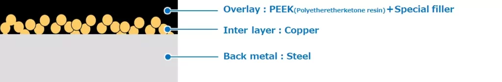 High-Performance Bearings for Hydropower Plants