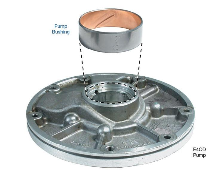 Automotive Pumps - Oil Pump and Power Steering Pump bushing
