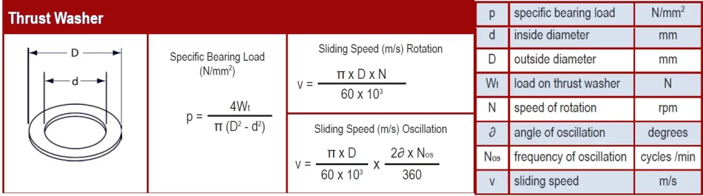 Frequently Asked Questions About Bushing Material PV