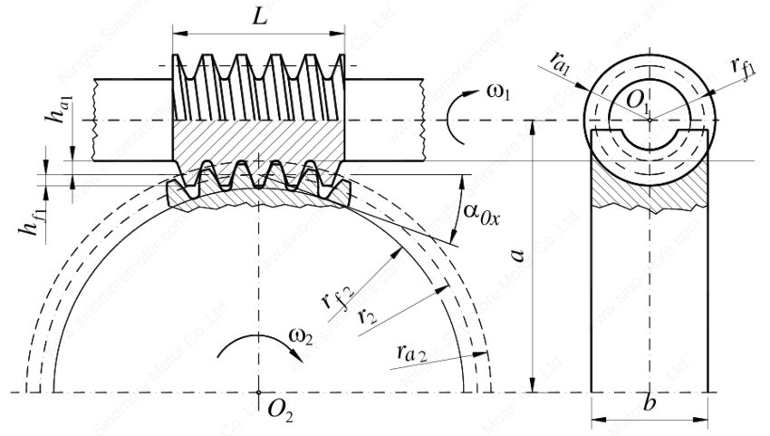 Why the Right Bushing Makes or Breaks Your Worm Wheel Application