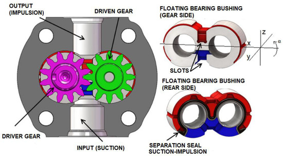 Gear Pump Bushings