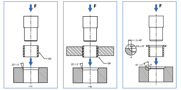 Mastering Bushing Tolerance of Fit: The Definitive Guide to Precision Engineering
