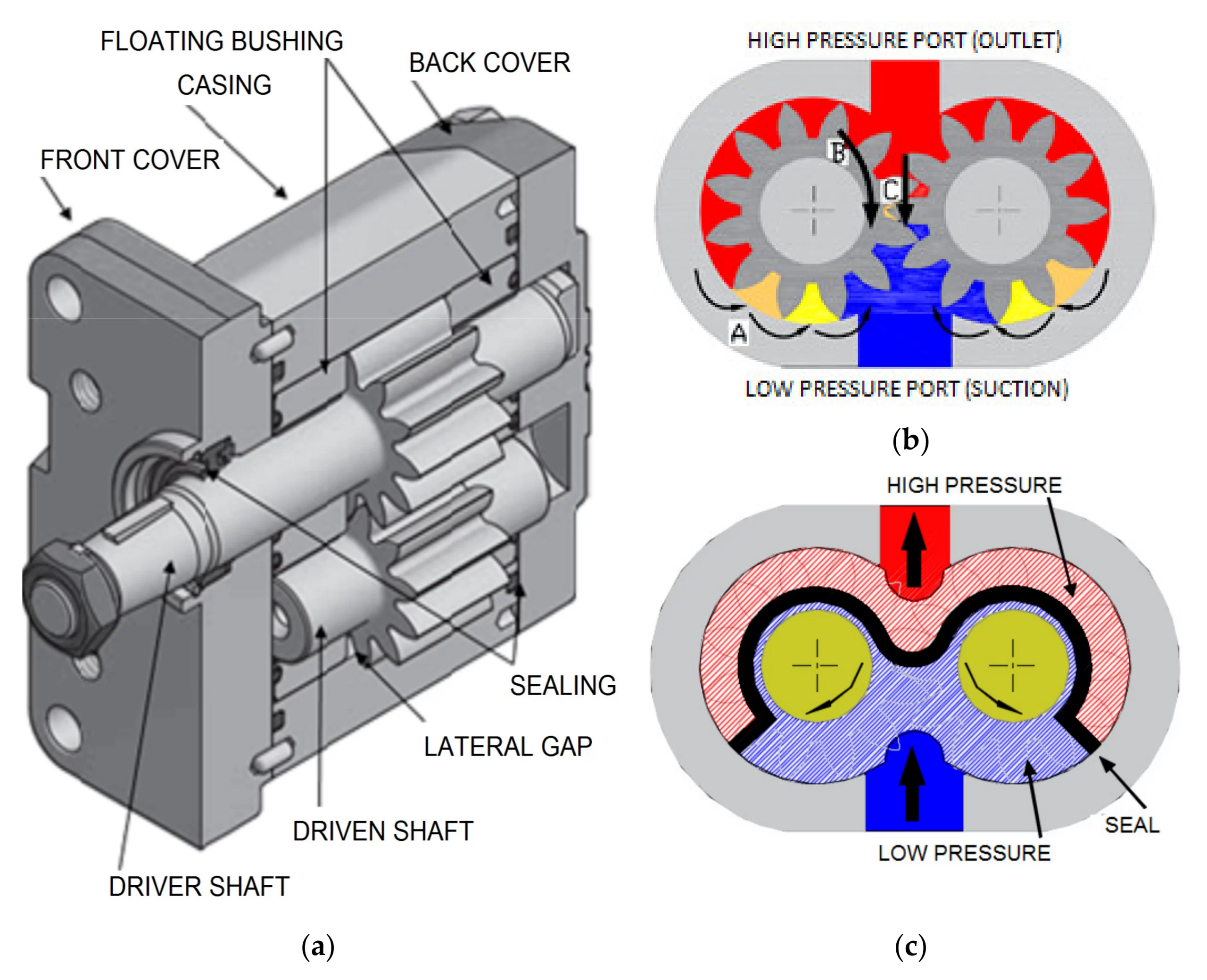 Gear Pump Bushings