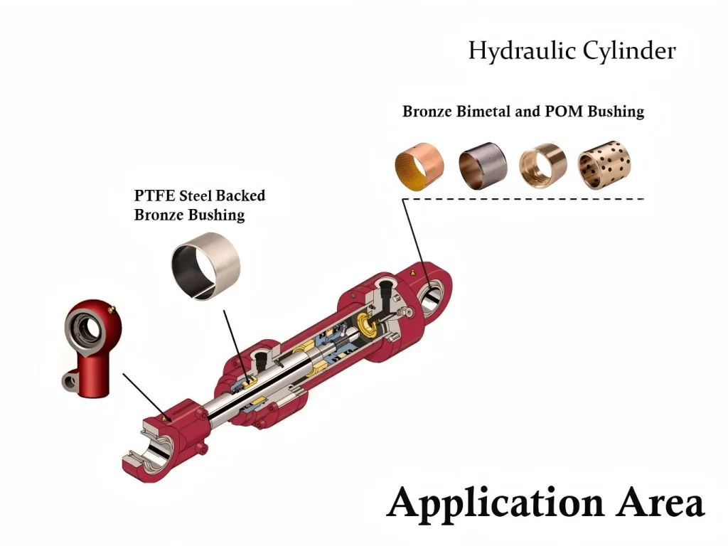 Hydraulic Cylinder Pins and Bushings: Selection, Wear Analysis, and Replacement Strategies