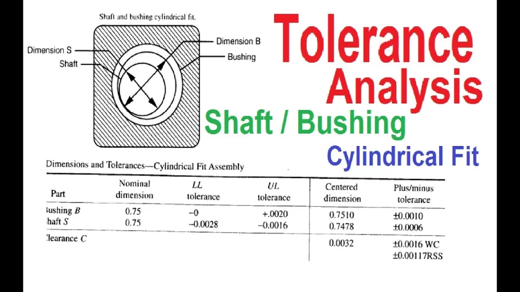 Mastering Bushing Tolerance of Fit: The Definitive Guide to Precision Engineering