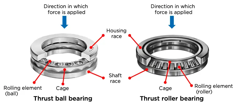 what is bearing surface