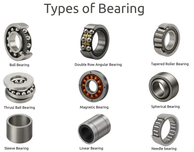 Rolling Bearings: Definition, Types, Advantages and Limitations